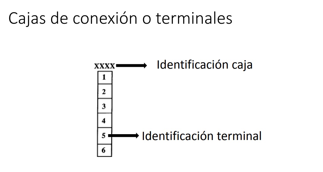 Conexiones Eléctricas